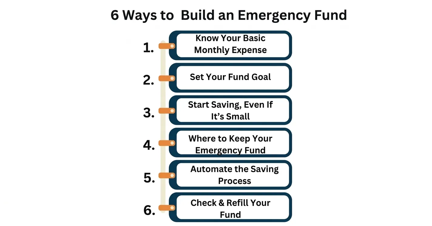how-much-should-you-save