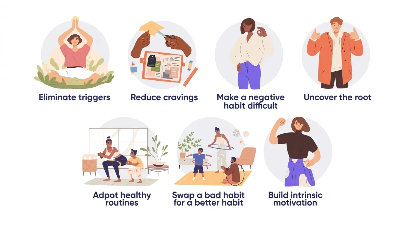 the-4-laws-of-behavior-change