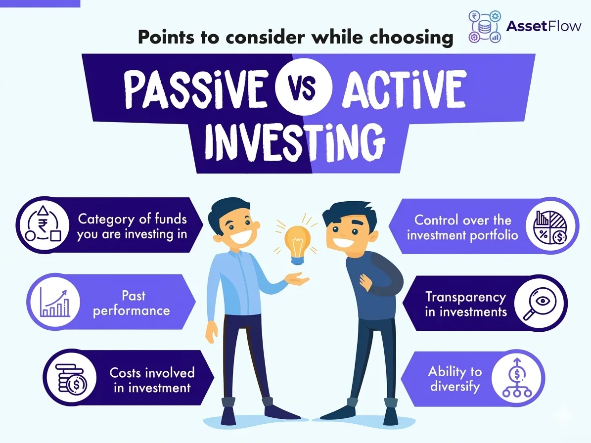 what-is-passive-investing