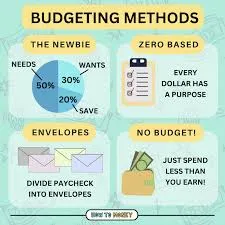 what-makes-a-good-weekly-budget