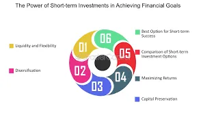  high-yield-savings-accounts
