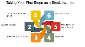 where-to-start-investing