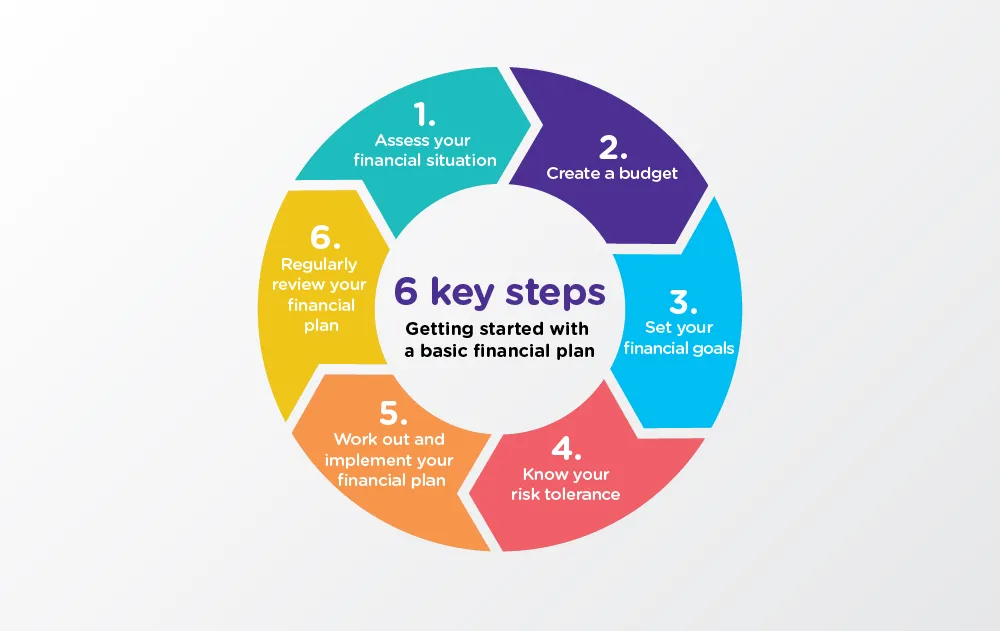what-is-a-financial-plan