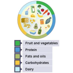 focus-on-whole-natural-foods